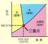 三重点.jpg