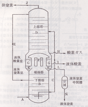 深冷分離.BMP