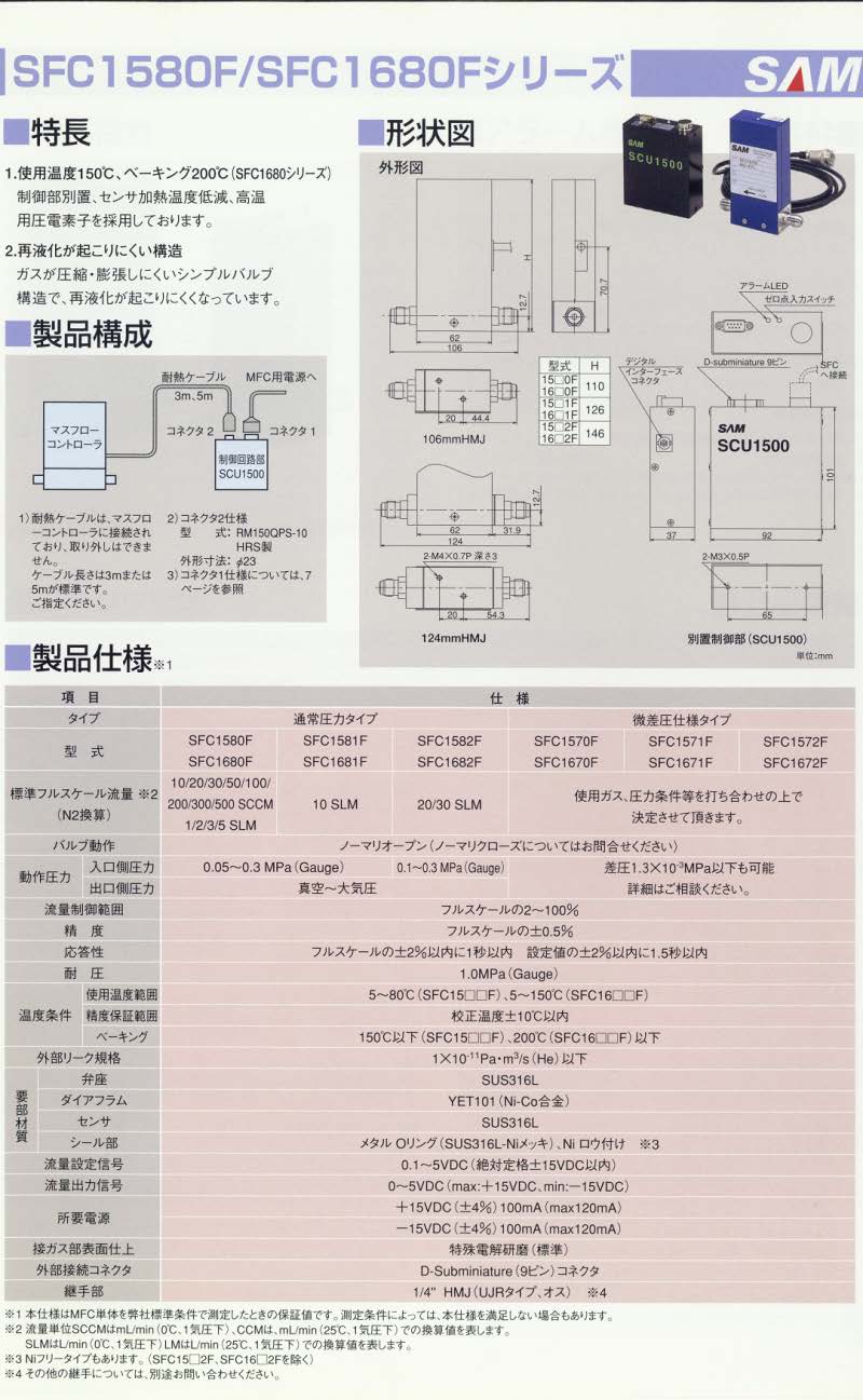 流量計 高温タイプ