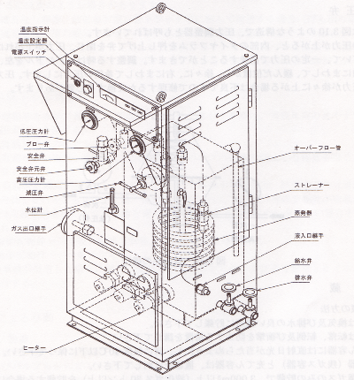 炭酸ｶﾞｽ用蒸発器（ﾍﾞｰﾊﾟﾗｲｻﾞｰ）