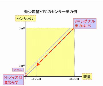 MFC sensor1.jpg