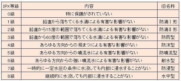 もしもMFCに水がかかったら?・・・その1