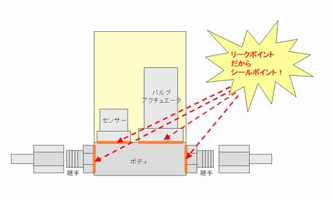 第67夜 どこから漏れるの? MFC/MFM
