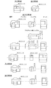 産業用ガス機器継手