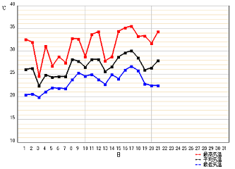 2011.11.09MFC1.png