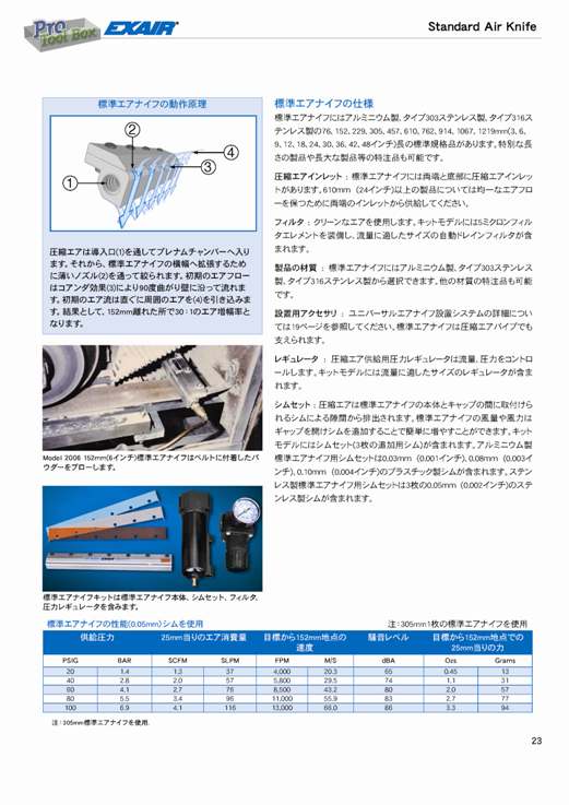 StandardAirKnife_ページ_2.jpg