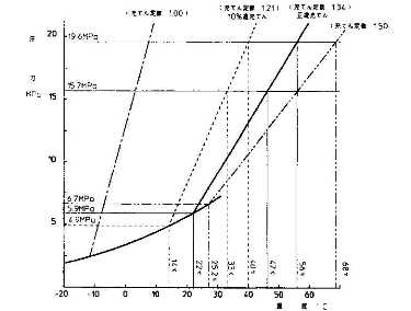 炭酸ガス状態曲線図 .jpg