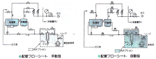 配管フローシート